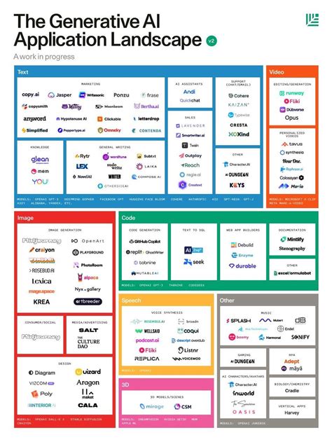 Mapping the pioneering Israeli Generative AI startups | Ctech