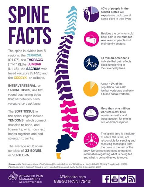 Vitamin b12 neuropathy – Artofit