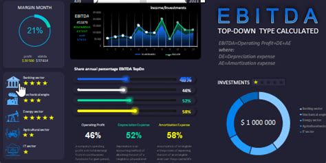 Download Dashboard for Investment EBITDA Analysis in Excel | Excel spreadsheets templates ...