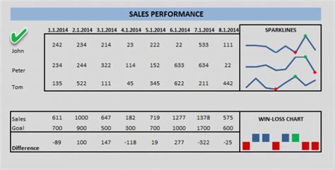 Excel Sparklines - How to use Excel mini charts?