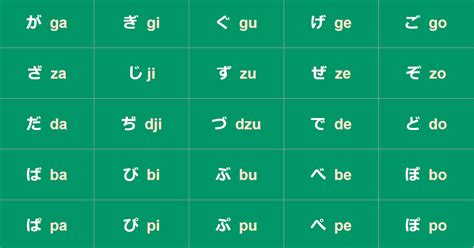 JLPT N5 - Lesson 4 - Hiragana Part 2 - Dakuon and Handakuon