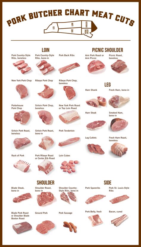 Printable Pork Cuts Chart - Printable Templates