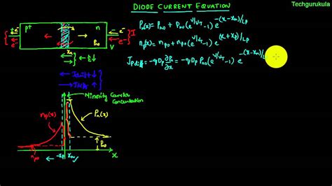 Electronic Devices: pn junction - Diode current equation derivation - YouTube