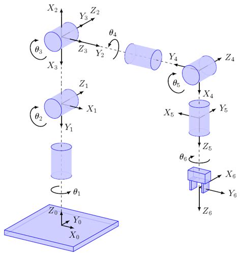 diagrams - Kinematics CAD package for LaTeX - TeX - LaTeX Stack Exchange