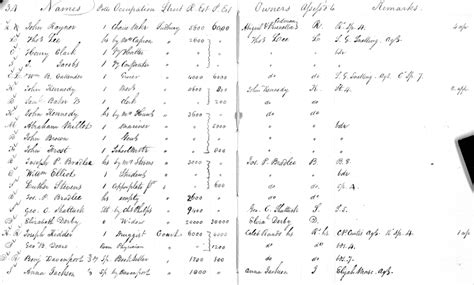 Census Archives – Kentucky Genealogy