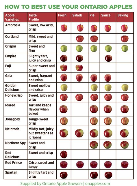 Apple Usage Guide - Ontario Apple Growers