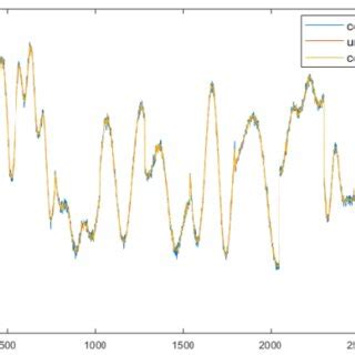 Three types of data sets. | Download Scientific Diagram