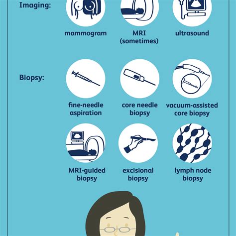 How Breast Cancer Is Diagnosed