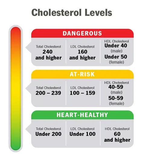 10 Aging Biomarkers Checklist (PDF Download)