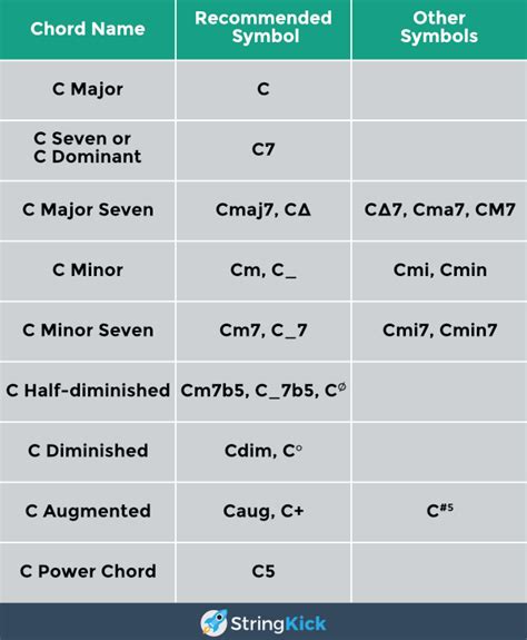 Contraintes goulot Mâchoire de la mort guitar chord namer lentille Carnet Encore