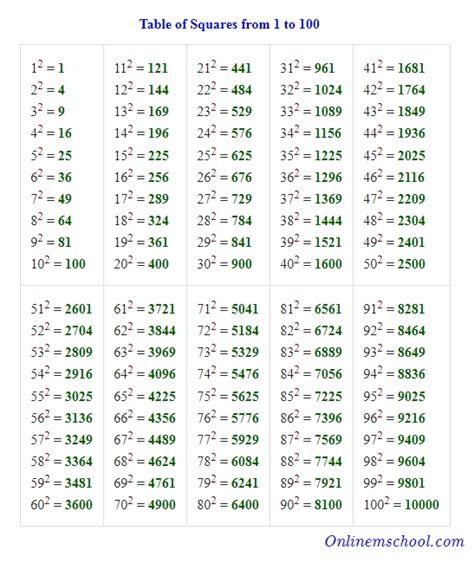 7 Photos Perfect Square Table 1 30 And Description - Alqu Blog