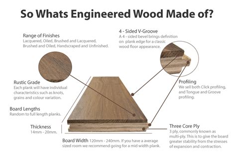 ENGINEERED WOOD FLOOR | An Architect Explains And Reviews