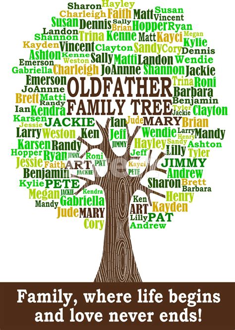 Create a unique family tree word art cloud by Wordartcustom