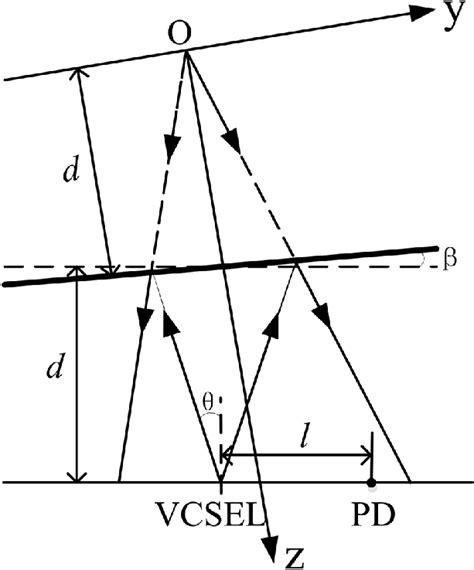 Measurement principle scheme of the optical sensor. | Download ...