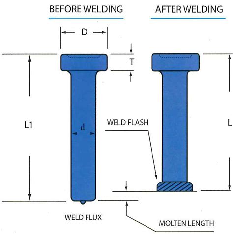 WELDING STUDS – Industrial Hardware Sdn. Bhd.