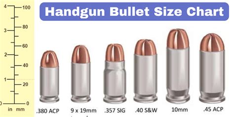 Claudia Lopez Pics Handgun Bullet Size Comparison Chart - Bank2home.com