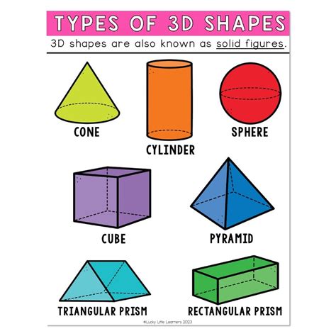 Lucky to Learn Math - Unit 8 - Geometry and Fractions - Anchor Chart - Types of 3D Shapes ...