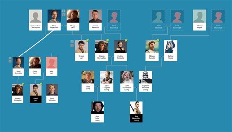 Theory: Rey Skywalker's Family Tree : starwarsspeculation