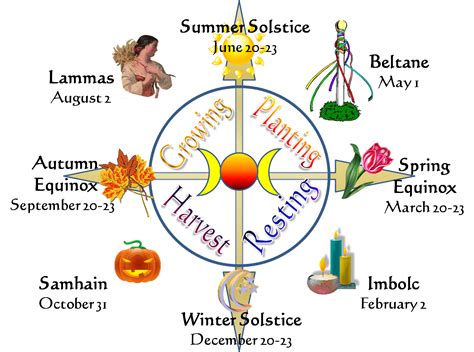 A Winter Solstice Singing Ritual 2010: Wheel of the Year