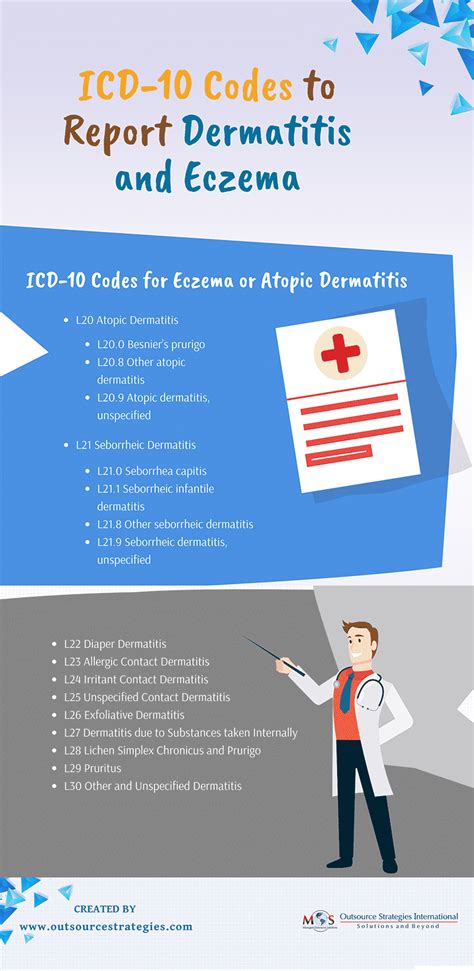 ICD-10 Codes to Report Dermatitis and Eczema