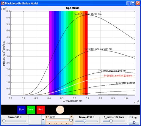 Open Source Physics @ Singapore: Ejs Open source java applet Blackbody Radiation Spectrum Model ...