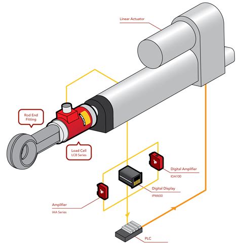 Linear Electric Actuator with Force Sensor | Force Control