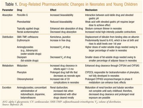 Pediatric Antibiotic Use: A Focused Review of Fluoroquinolones and Tetracyclines