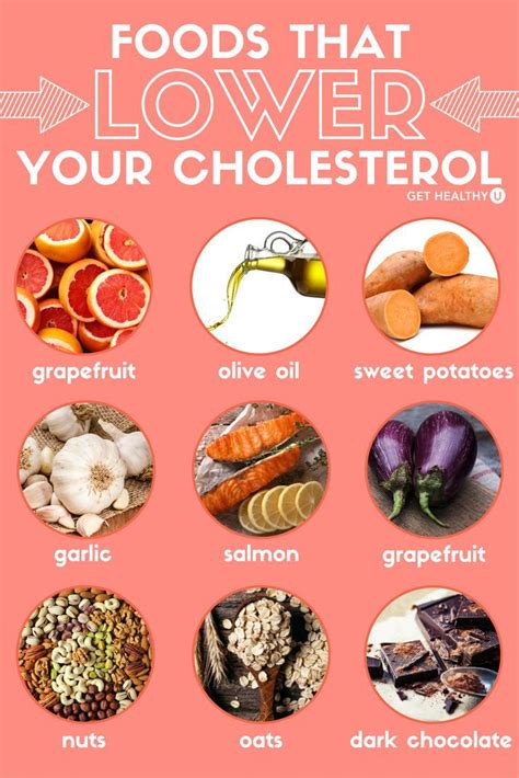 Check out this blog to find out which foods help lower your cholesterol, and why! These ...