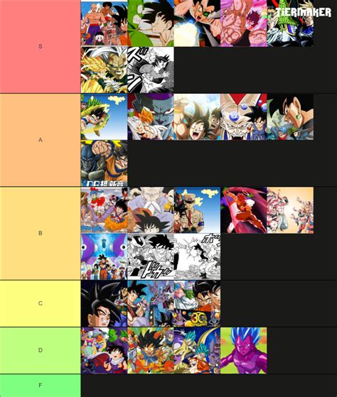 Dragon Ball Arcs Tier-List (OG, Z, GT, and Super) | Fandom