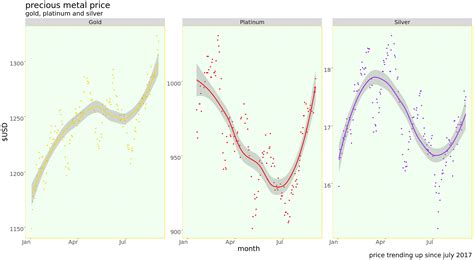 subplot – unfold your data