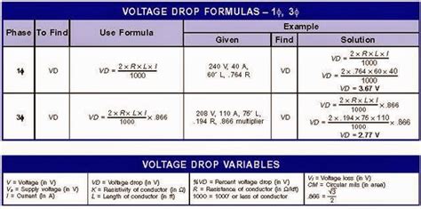 Electrical Engineering World: Voltage Drop Formula (1-Phase & 3-Phase)