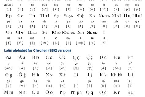 Chechen Lessons | Free Language