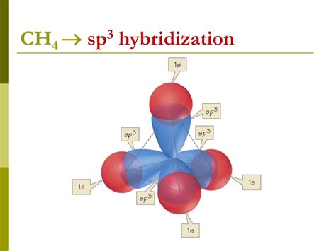 PPT - Unit 04: BONDING PowerPoint Presentation, free download - ID:5676188