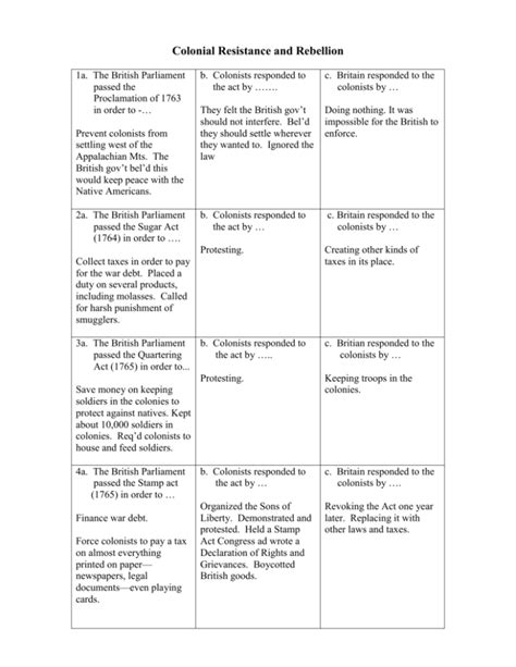 Colonial Resistance and Rebellion