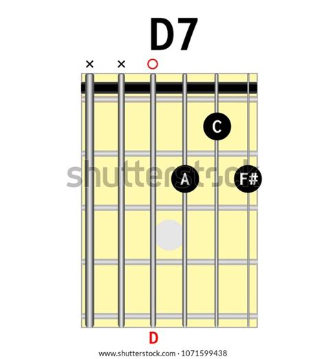 D7 Chord Guitar Finger Position - Sheet and Chords Collection