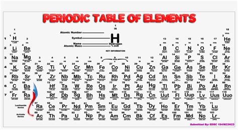 Download Png Periodic Table Of Elements - Black And White Periodic Table Of Elements Pdf - HD ...