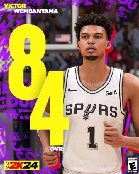 NBA 2k24 Ratings Tier List (Community Rankings) - TierMaker