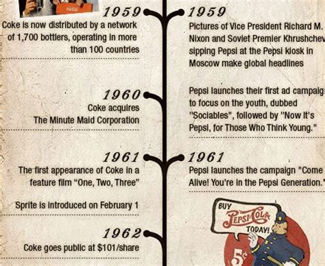 COKE VS. PEPSI: The Amazing Story Behind The Cola Wars