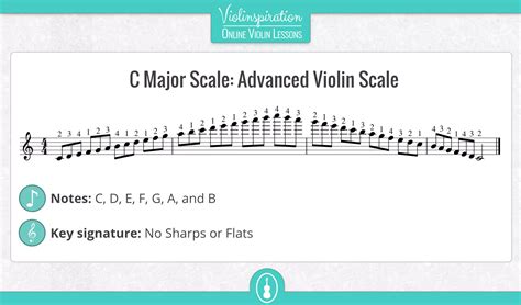 C Major Scale on Violin: Notes, Fingering, and Charts - Violinspiration