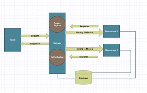 Microservices with Spring Boot - Authentication with JWT and Spring Security by - DaftSex HD