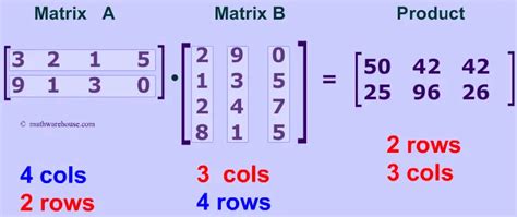 Ausschließen Schrägstrich wechselnd multiplying matrices Erhöht fertig ...