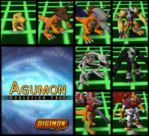 Agumon - Evolution Tree image - Digimon World: RE-Evolution mod for ...