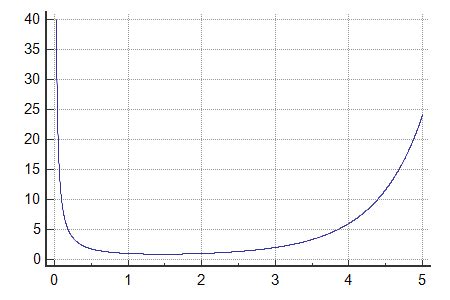 GAMMA function definition and online calculator