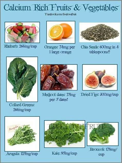 Calcium Rich Fruits and Vegetables. | Calcium rich fruits, Foods with calcium, Calcium rich foods