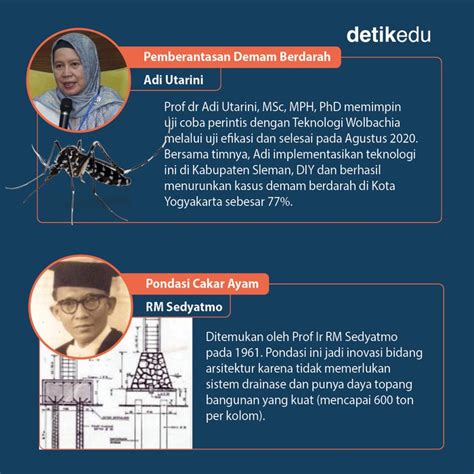 Infografis: 8 Ilmuwan Indonesia yang Penemuannya Diakui Dunia