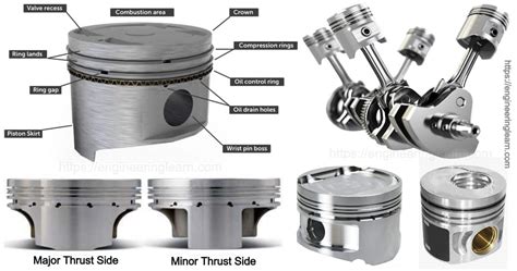 13 Types of Piston and Their Uses [Complete Details] - Engineering Learn