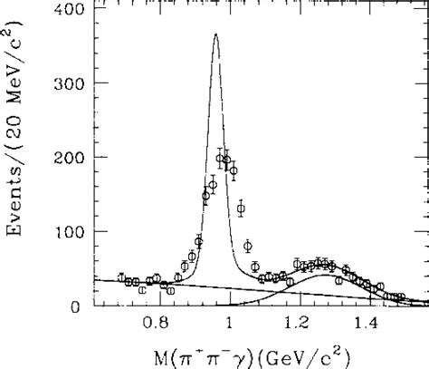 Figure 1 from Measurement of the two-photon width of the (958 ...