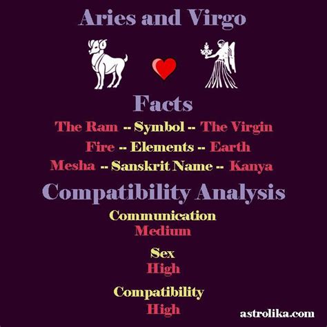 Aries And Virgo Marriage