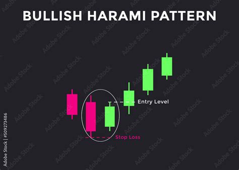 Bullish harami candlestick chart pattern. Candlestick chart Pattern For ...