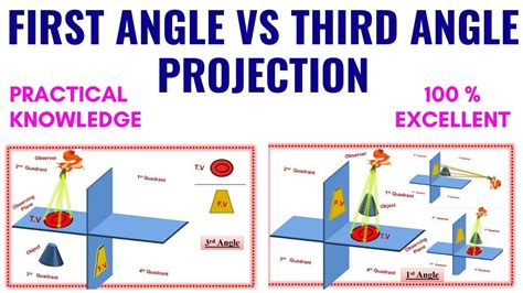 First Angle and Third Angle